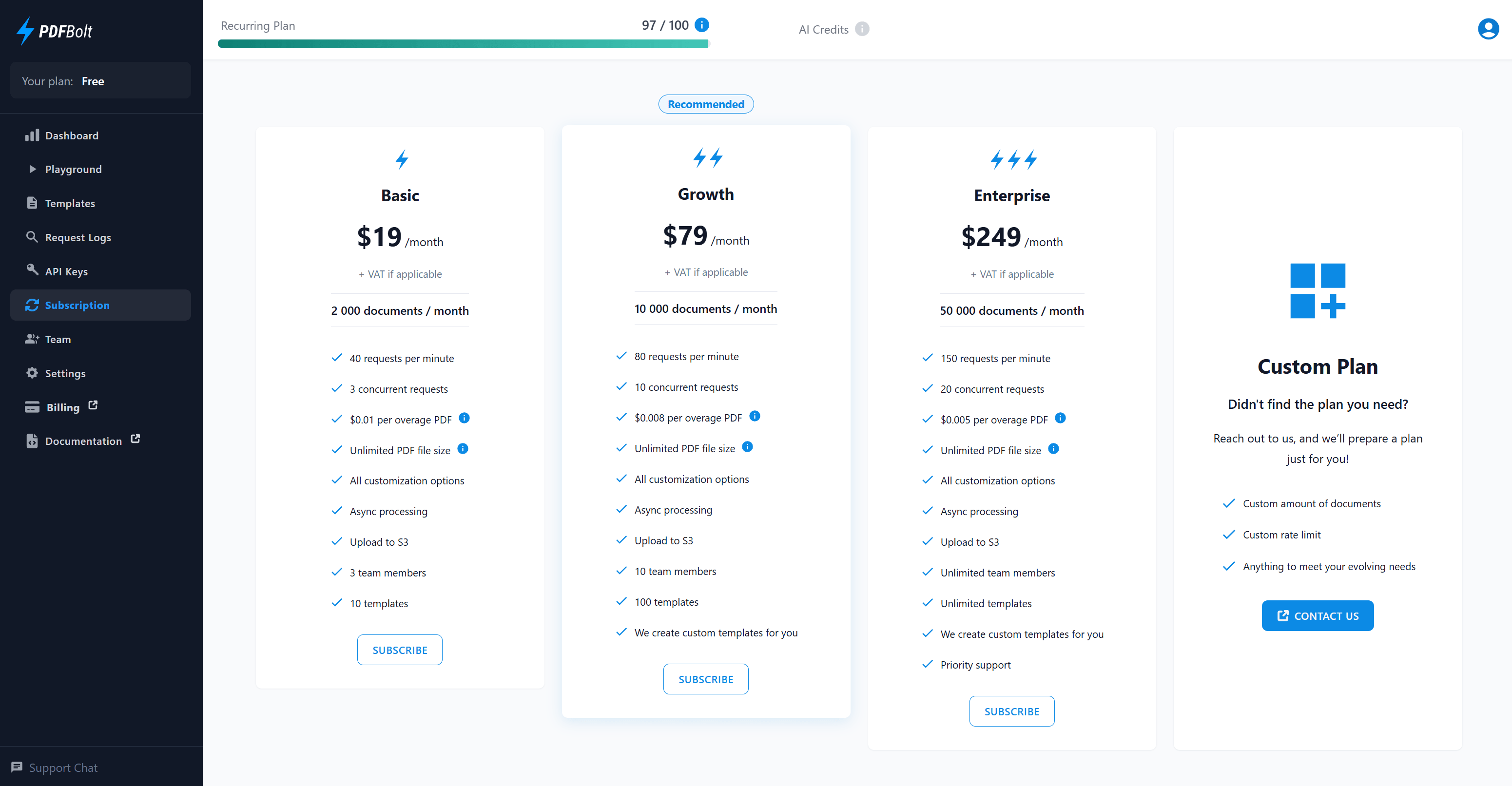 Overview of subscription plans with different usage levels