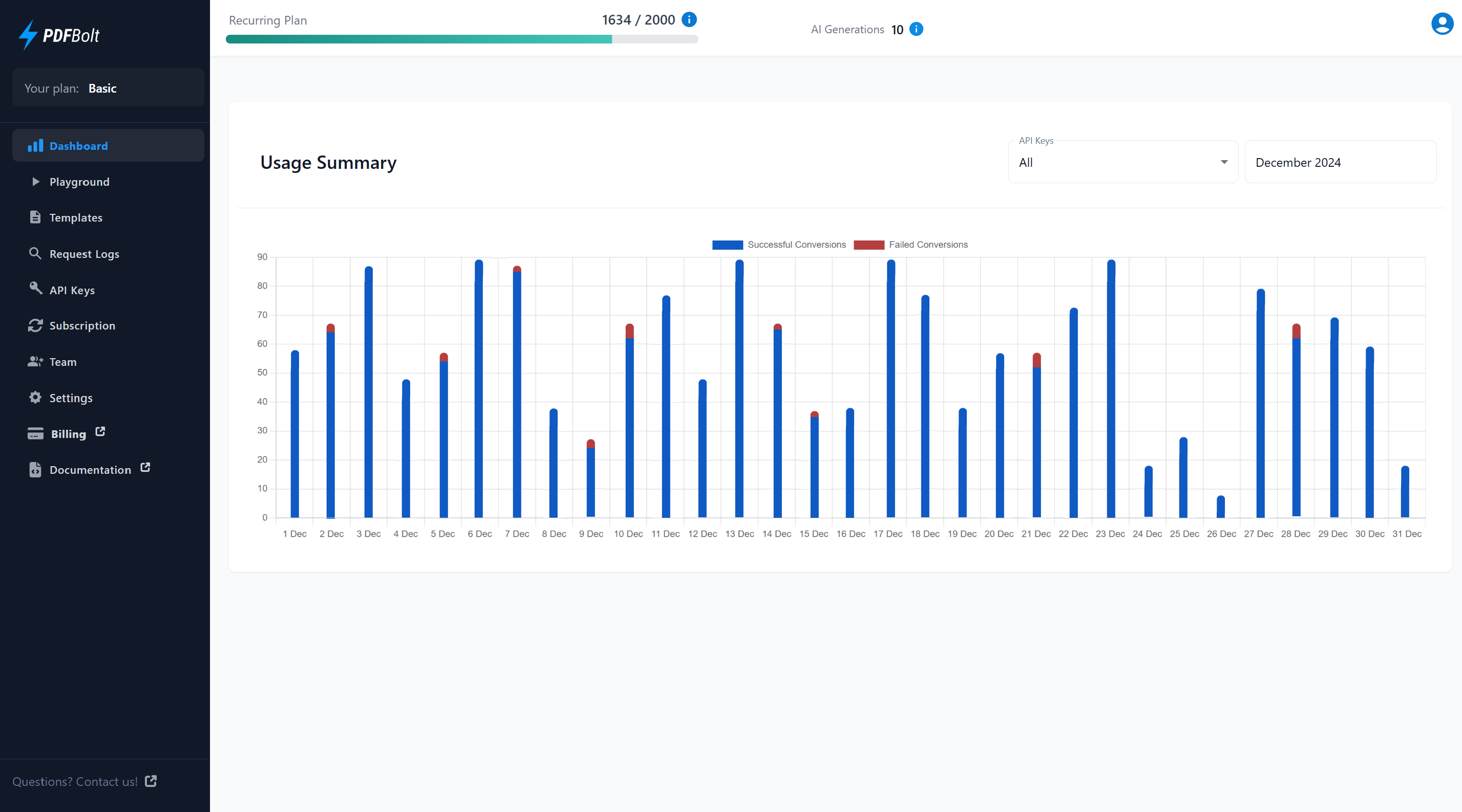 Dashboard showing an overview of API usage