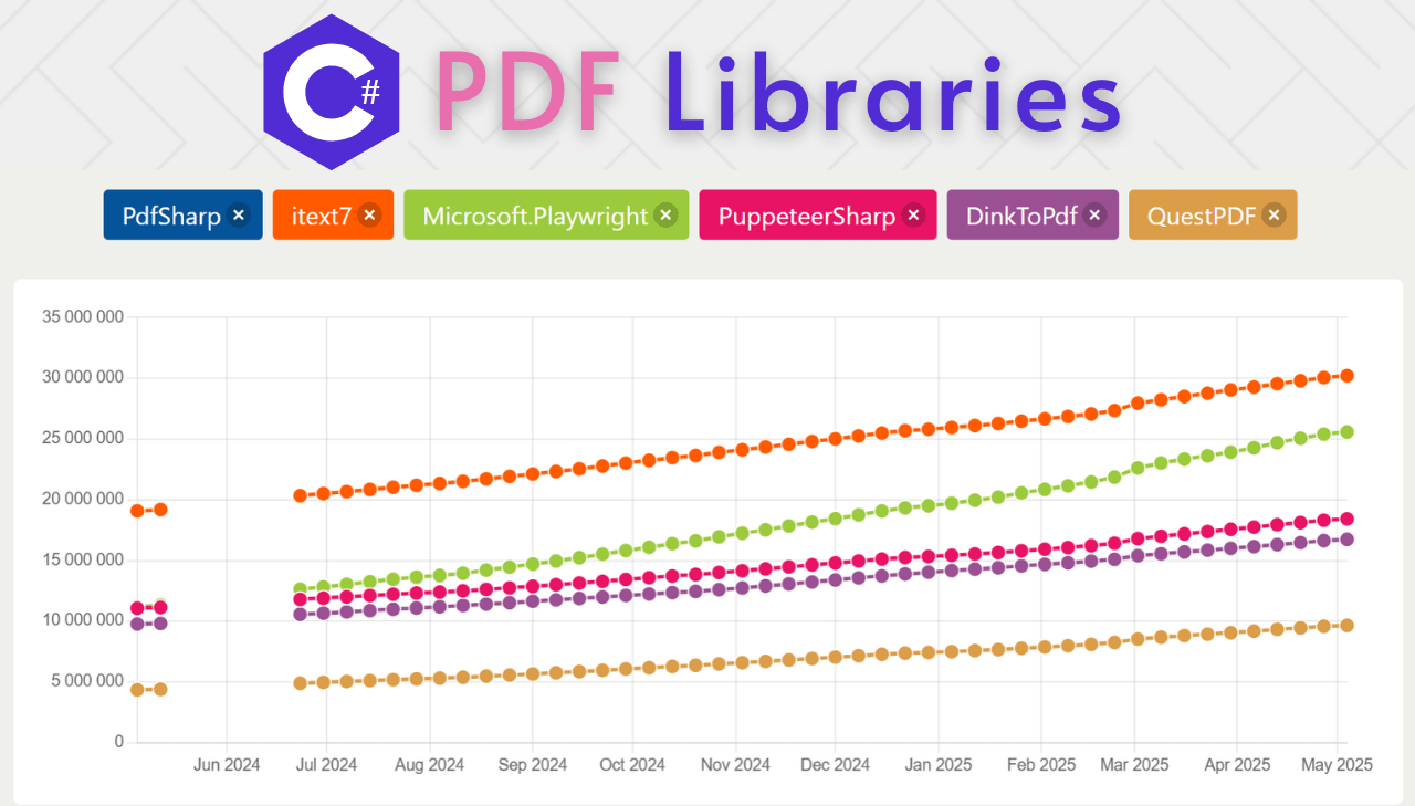 Best C# Libraries for PDF Generation