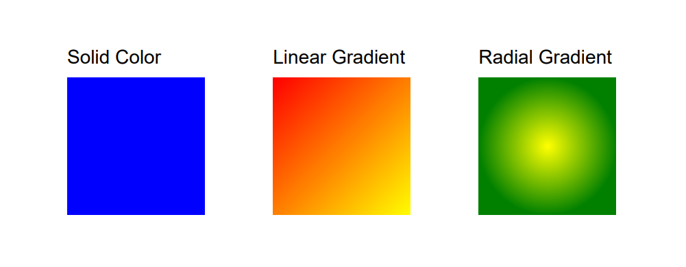 Working with Colors and Gradients