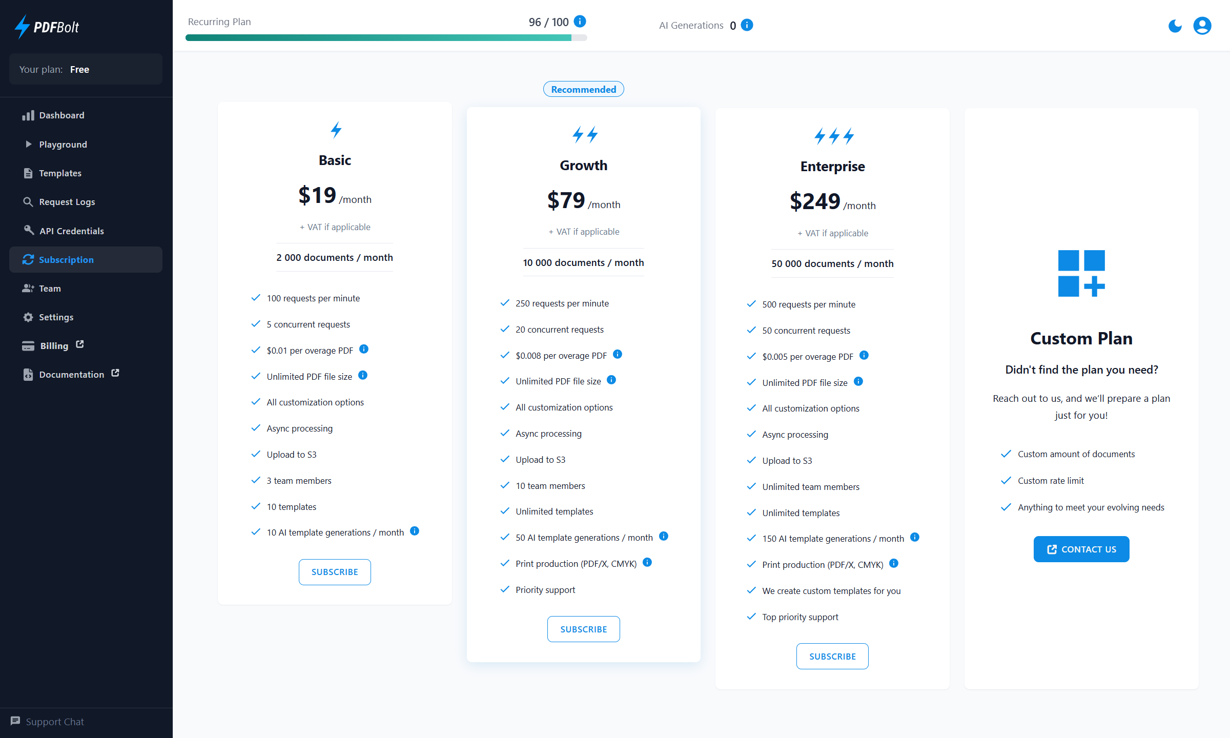 Overview of subscription plans with different usage levels