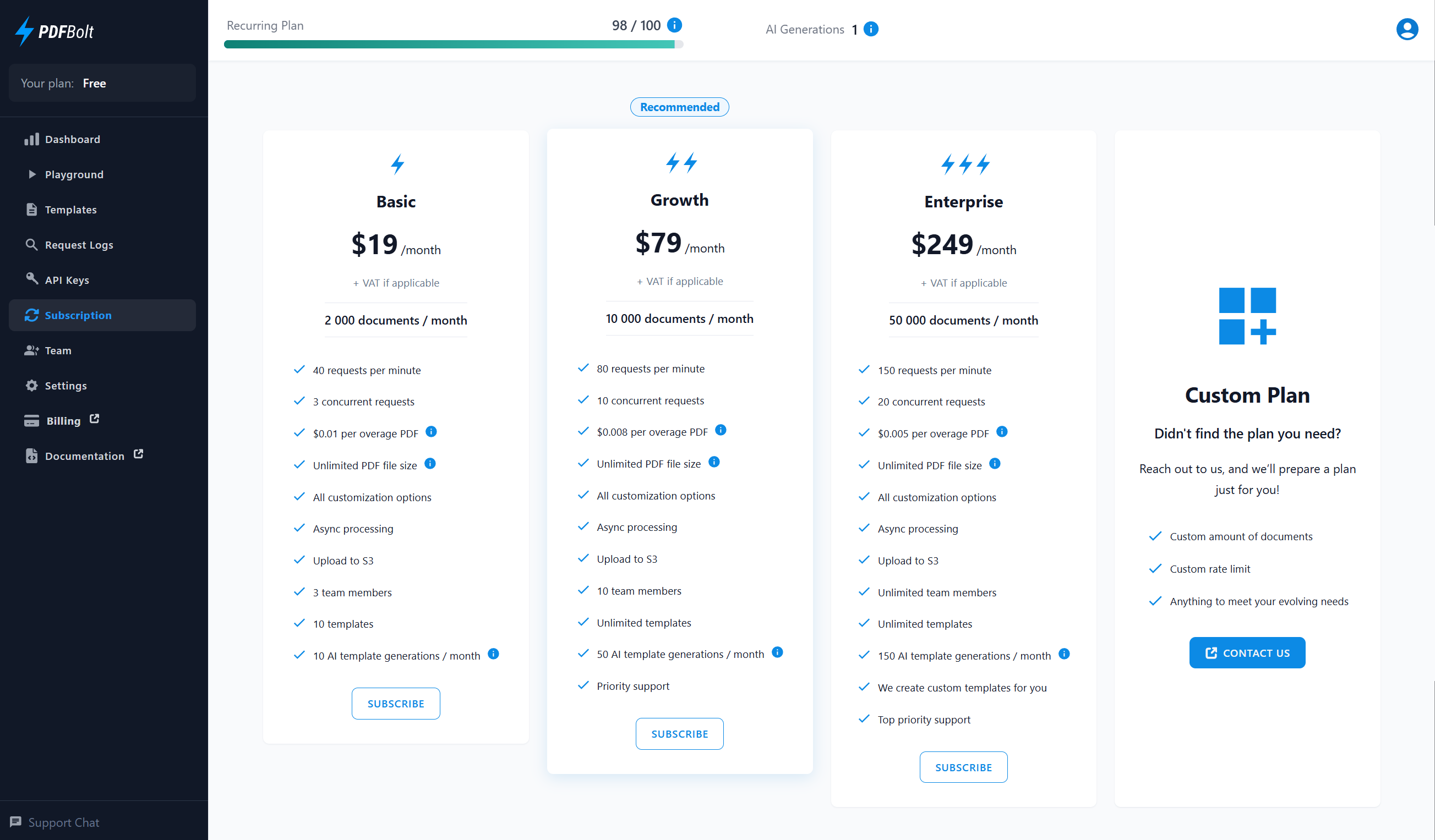 Overview of subscription plans with different usage levels