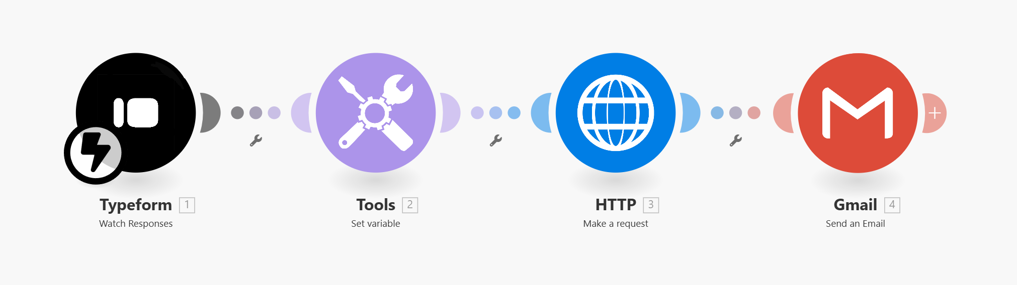Make scenario for event program PDF generation and distribution