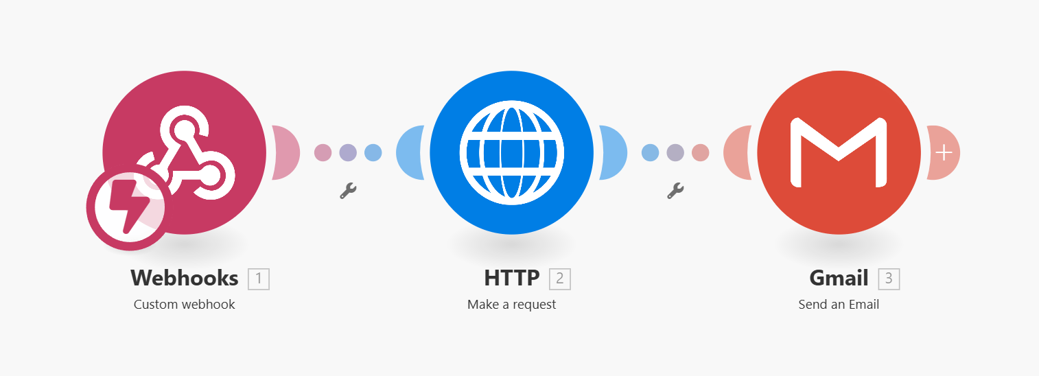 Complete Make scenario with webhook, PDFBolt, and email modules