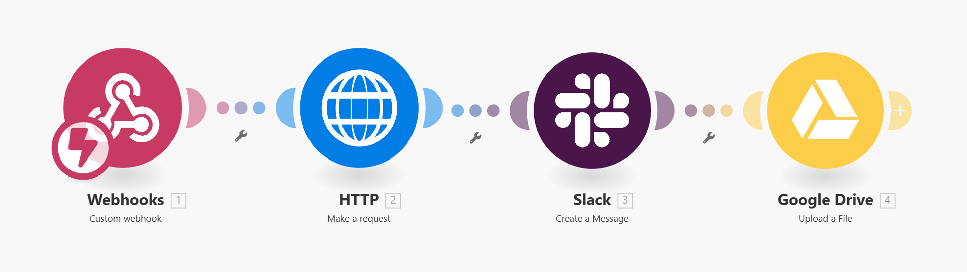 Make scenario for automated page change documentation