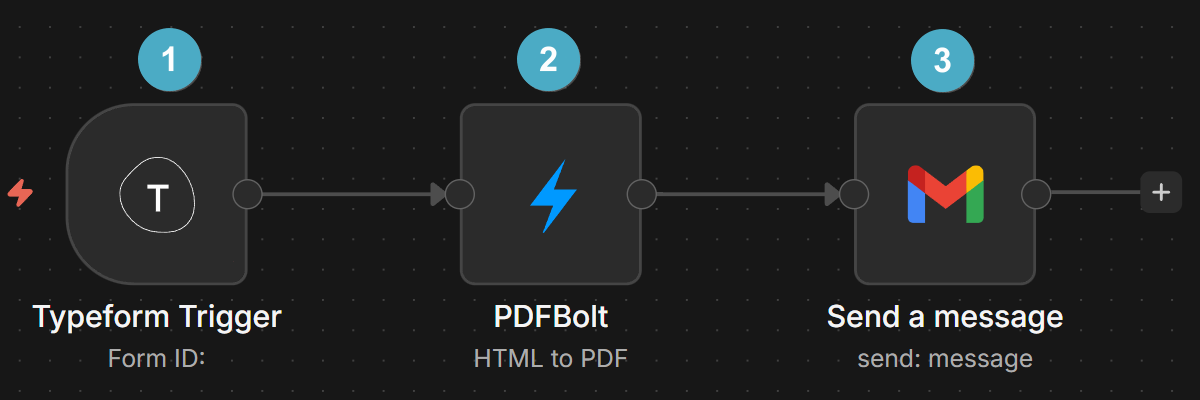 n8n workflow with form trigger, PDFBolt HTML to PDF generation, and Gmail email delivery
