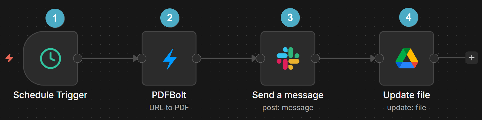 n8n workflow with schedule trigger, PDFBolt URL to PDF capture, Slack notification, and Google Drive archive