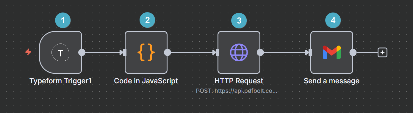 n8n workflow for sending event program to attendees