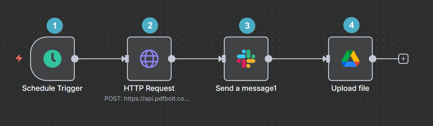 n8n workflow for daily dashboard report to Slack