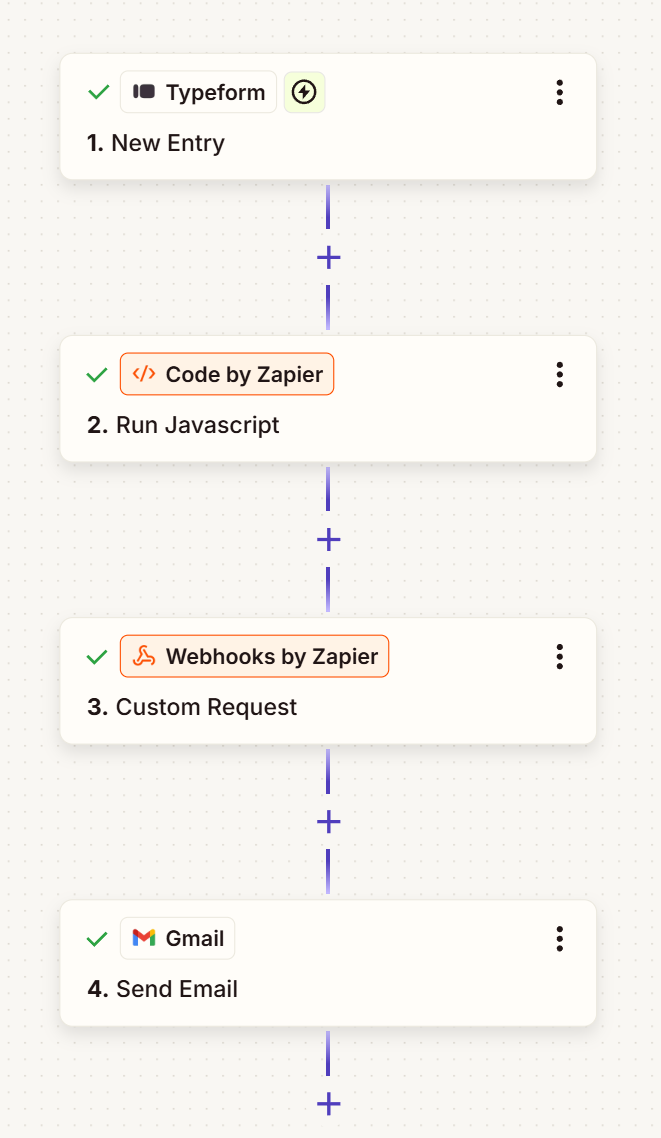 Complete Zapier workflow for event program distribution