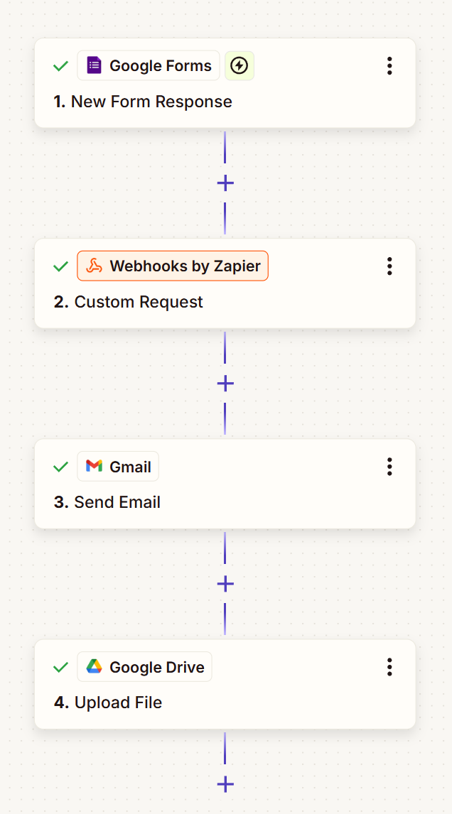 Complete Zapier workflow with trigger, PDFBolt, and email