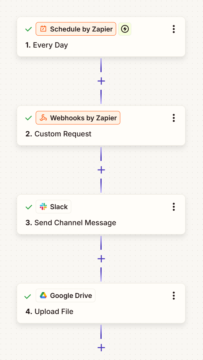 Zapier workflow for automated daily dashboard reports