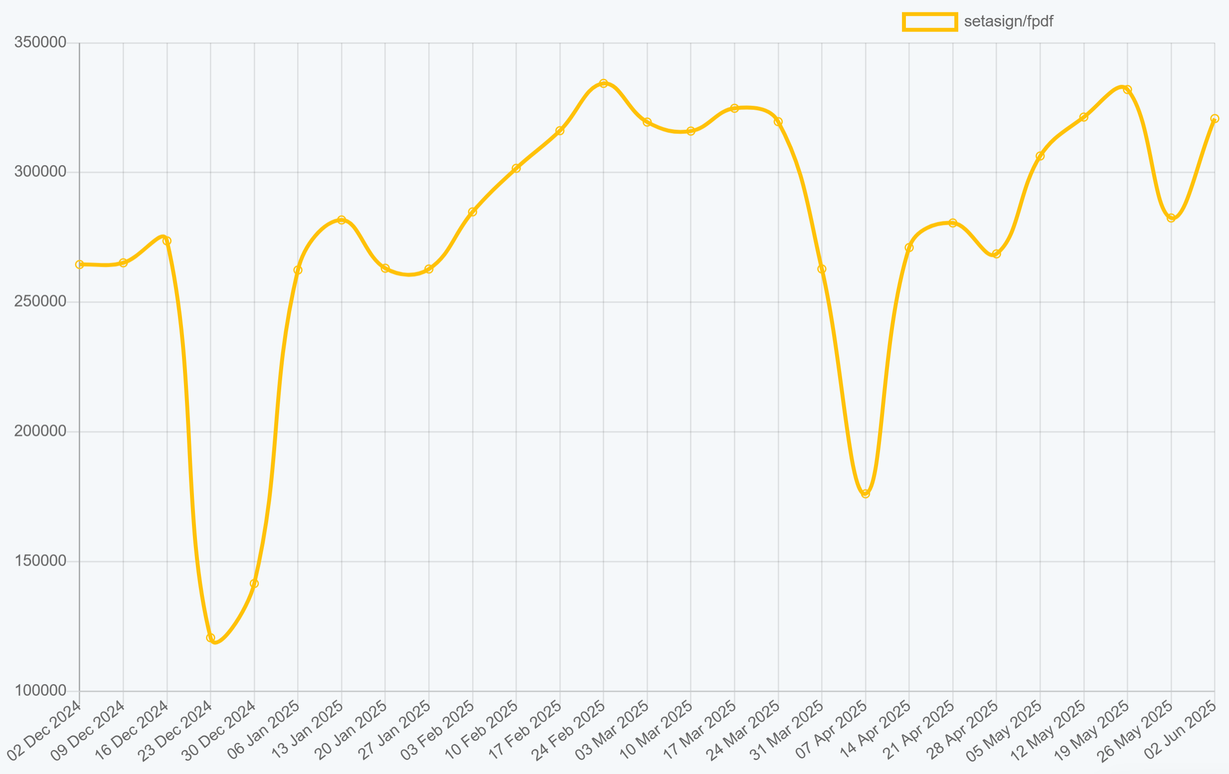 FPDF PHP PDF Generation Library -  Download Trends