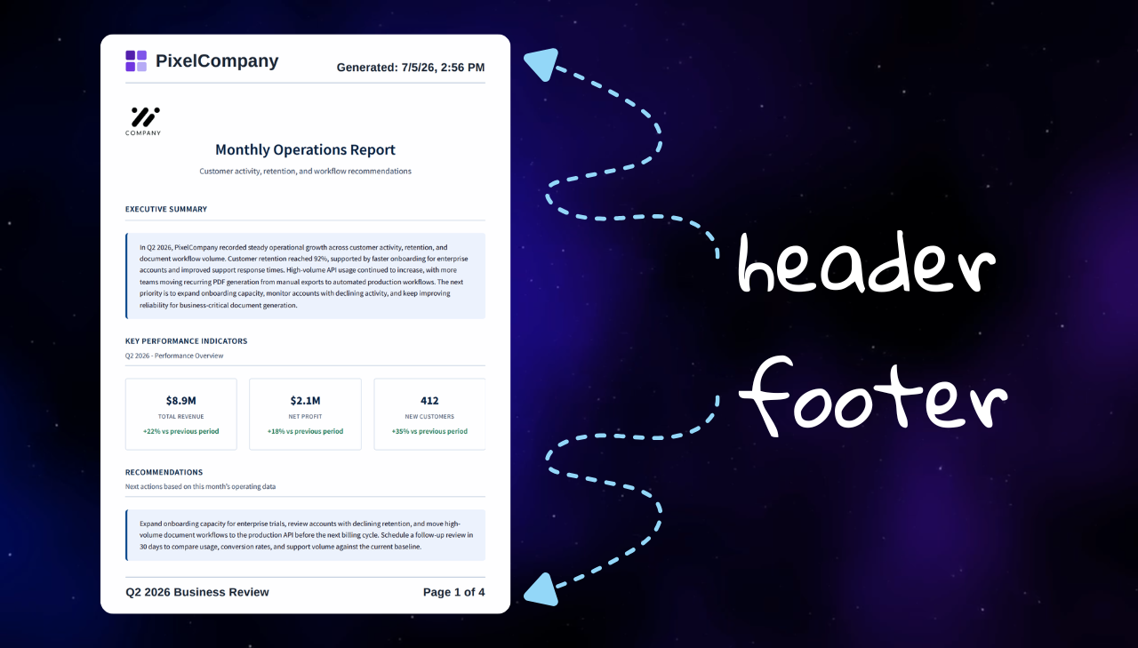 HTML to PDF header and footer example showing logo, generated date, document title, and page numbers