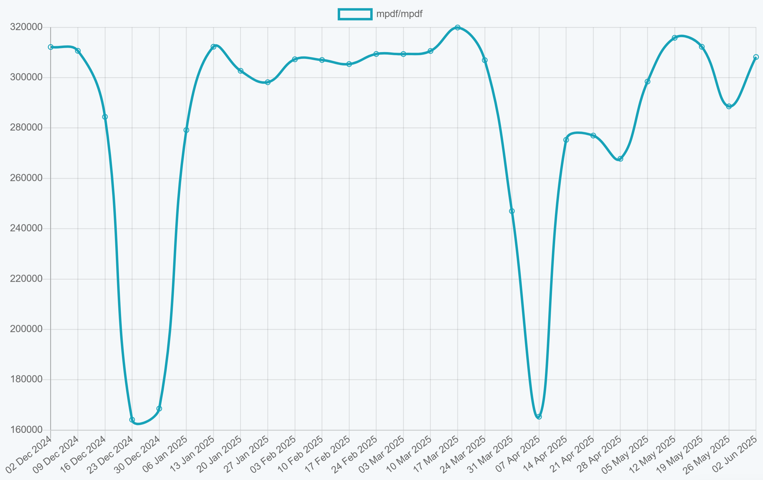 mPDF PHP PDF Generation Library -  Download Trends