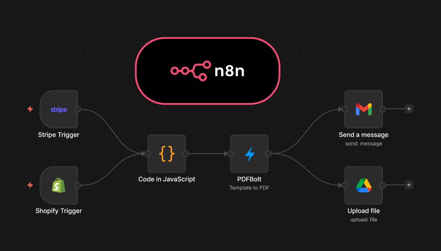 n8n invoice automation workflow generating PDF invoices with PDFBolt and emailing them to customers