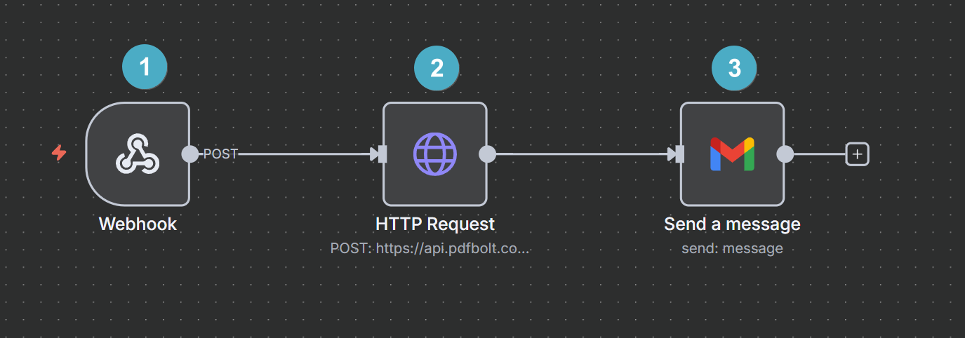 n8n HTTP Request node example configuration for PDFBolt API integration