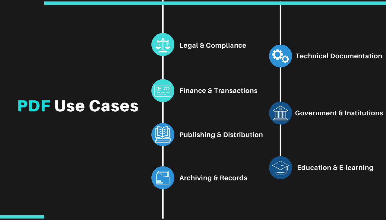 PDF Use Cases