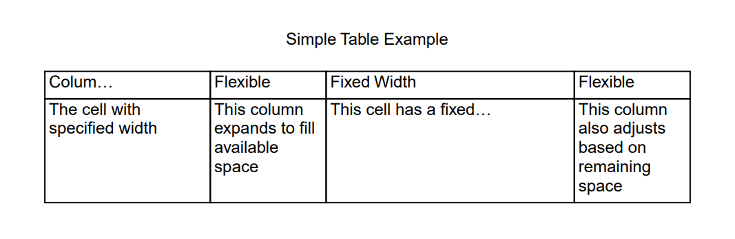 Working with Tables