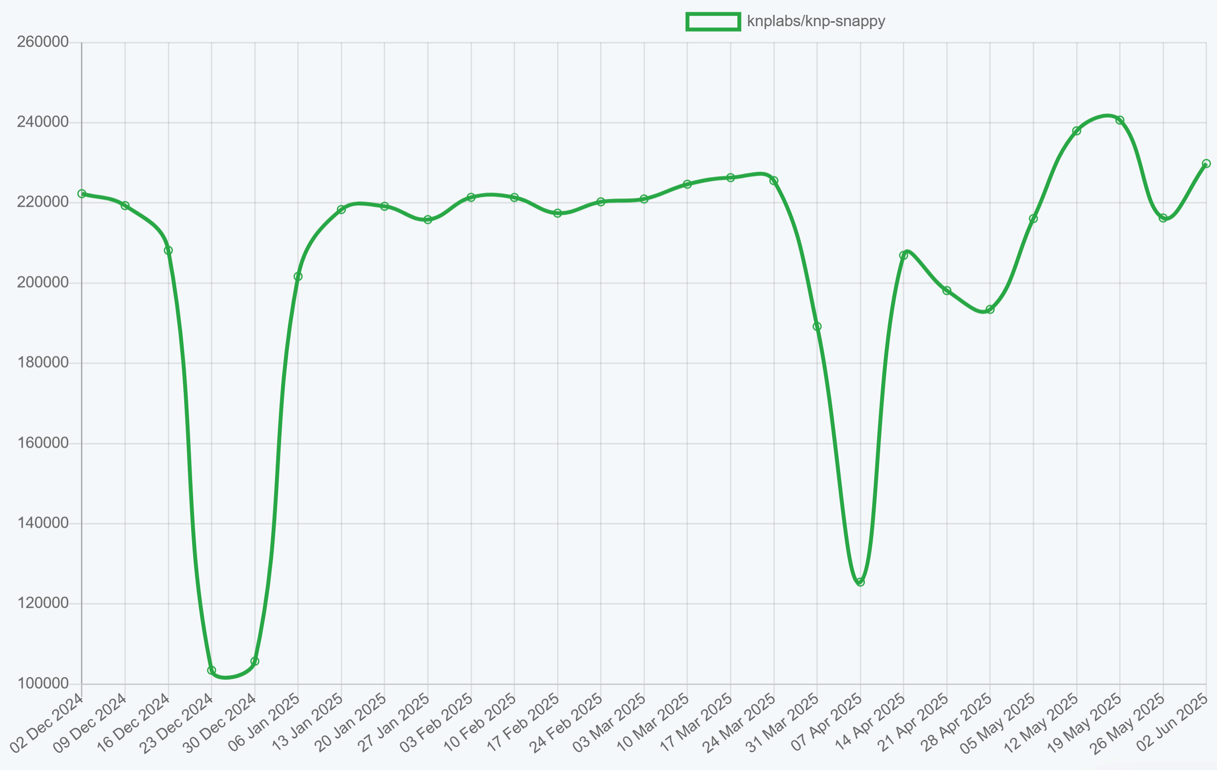 Snappy PHP PDF Generation Library -  Download Trends