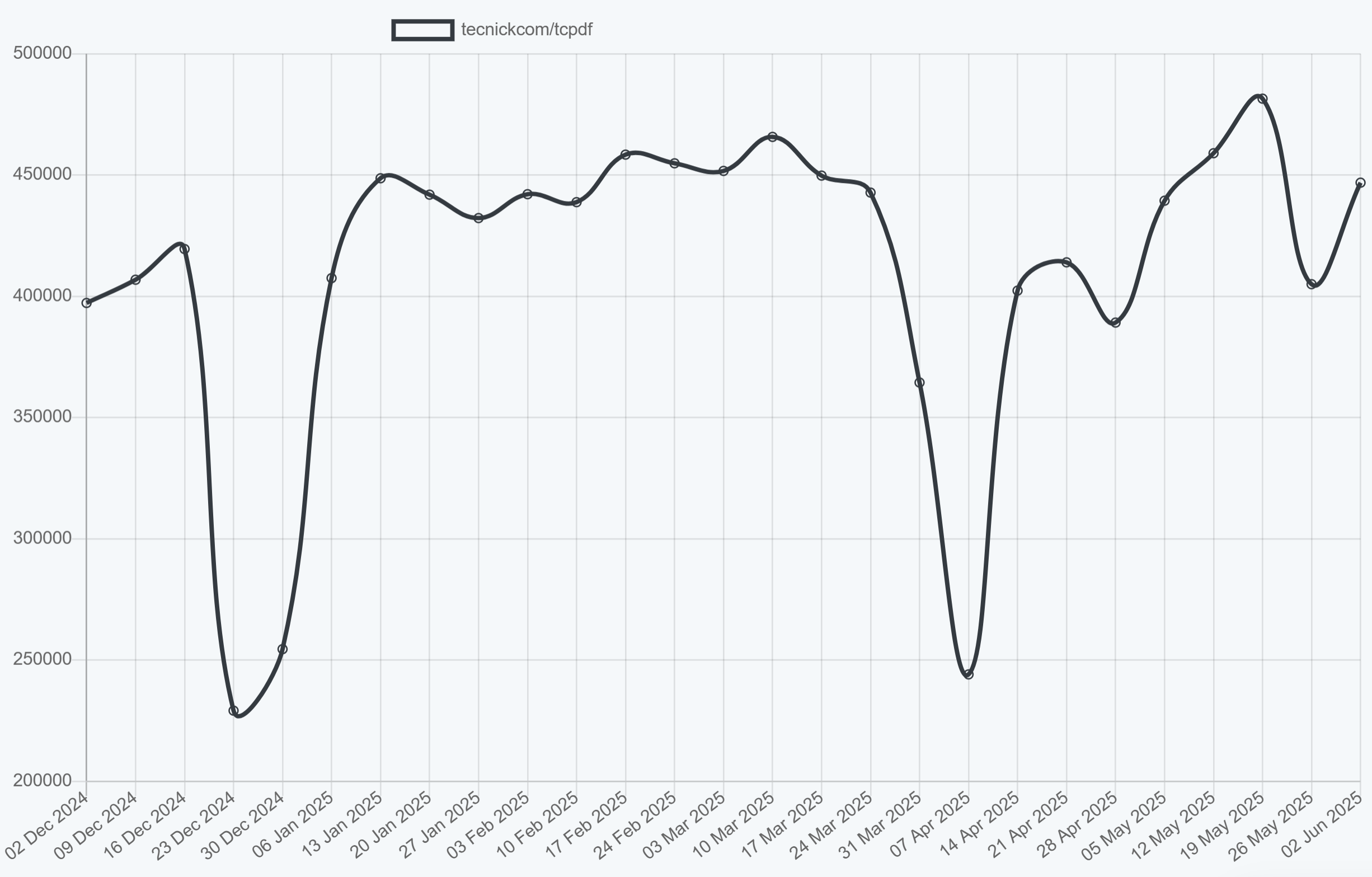 TCPDF PHP PDF Generation Library -  Download Trends