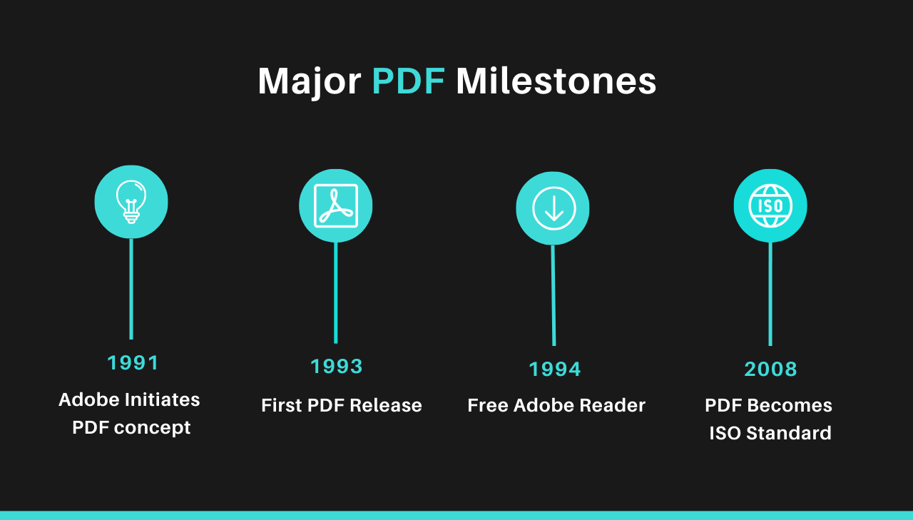 PDF Evolution Timeline: Key Developments in PDF Technology